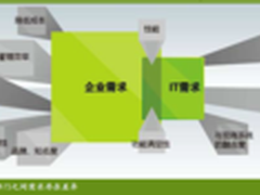 释放企业通信潜能 华为统一通信3大战略