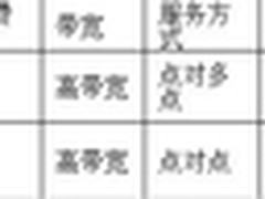 从北京车展谈起