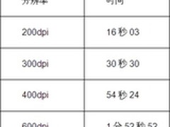 联想 M7205多功能一体机评测