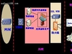 应用虚拟化成功解决移动办公安全需求