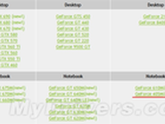 老酒装新瓶？GeForce 405M显卡悄然浮出