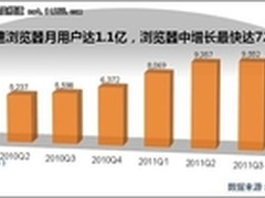 技术创新的领跑：破解搜狗浏览器的秘密