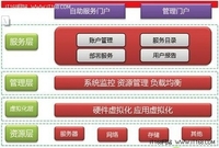 微软私有云如何将云计算装进您的口袋