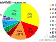 明朝万达移动信息化报告透析行业发展