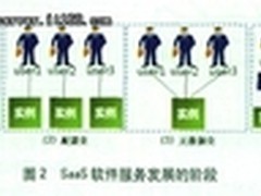云之大业 IDC建云的冷思考