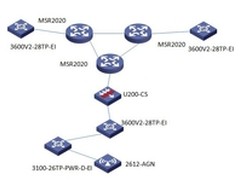 H3C助力山东劳动职业技术学院网络项目