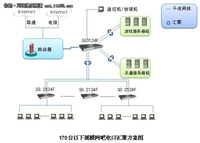   艾泰科技千兆汇聚网吧解决方案  