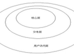 H3C助力曲阜中医药学校组网技术方案