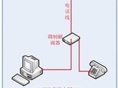 居家必杀技 家庭组网指南