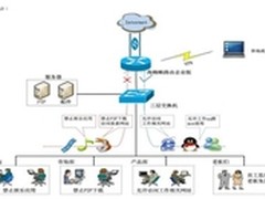 借力海蜘蛛软路 企业用网实现战略升级