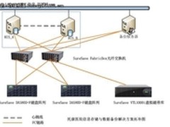 众志和达提升民康医院存储与备份可靠性