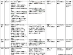 小型企业成立之初如何实现高效办公