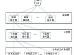 Windows Azure处理数据访问请求4步流程
