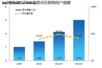移动互联网推动企业转型商业模式成拐点
