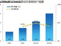 移动互联网推动企业转型商业模式成拐点