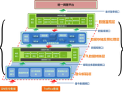 赛贝斯(Sybase)IQ助力深圳移动数据分析