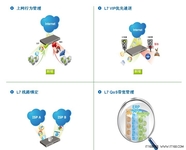 流行风 侠诺“流行路由”酒店应用篇