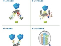 流行风 侠诺“流行路由”酒店应用篇