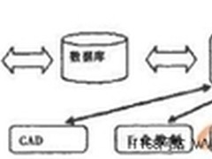 浅析集团企业ERP系统的设计与实现