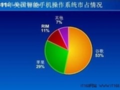 安通市场兴起 移动应用市场多元化发展
