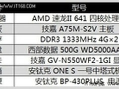 StarsWar火热开战 你会选择哪款配置