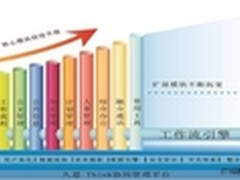 浅谈如何利用OA提高工作效率