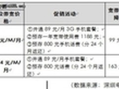单位带宽价格下降不意味着用户支出减少