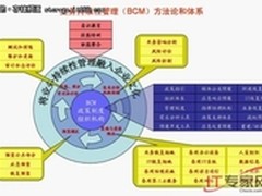 建设银行业务持续性管理整体规划项目