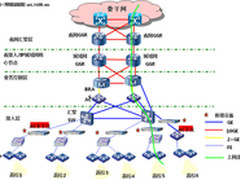网康WLAN网络监控解决方案