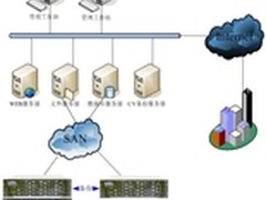 Infortrend助力中国现代文学馆IT建设