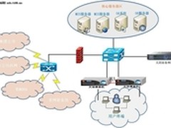 拨开电信运维 天玥业务堡垒机统一管控
