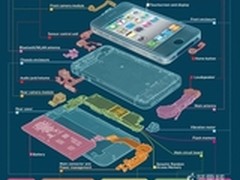 揭秘真实造价 iPhone4S到底值多少钱