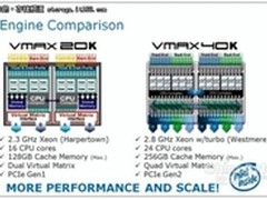 EMC VMAX 40K：闪存海啸前最后的大阵列