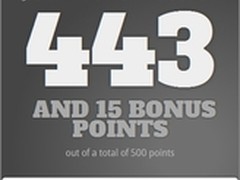 内核全面升级 搜狗大幅提高HTML5兼容性