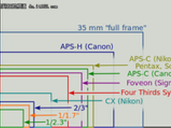 更大传感器 传尼康正在研发新的coolpix