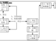 SAP ERP系统如何通过LSMW批量更改BOM