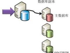 微软SQL Azure 服务器端架构解析