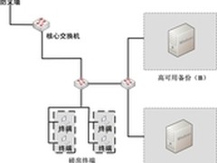 备特佳完美解决天钢集团的“磅房拥堵”