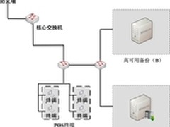 和力记易备特佳：高原上百货数据保护神