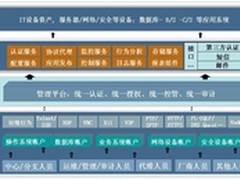 享受过程之美 实现运维安全