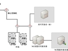 那些年，我们做过的灾备