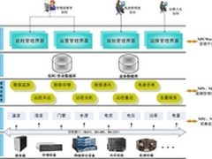 走进机房无人值守新时代