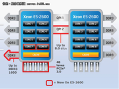 云底层的智能 解析英特尔至强E5处理器
