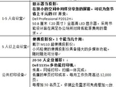 小型企业成立之初如何搭建企业IT环境