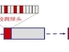 天融信：用流量识别的难度及对策