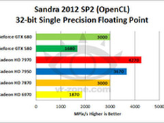 板卡业内人士看法 GPU计算AMD无所作为