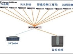 UIT助力多地医院建成高效可信PACS系统