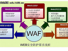 技术分享：WAF选型须关注五大功能