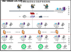 信息安全新焦点——工业控制系统安全