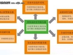 浅析：分布式多级管理平台架构及其特色